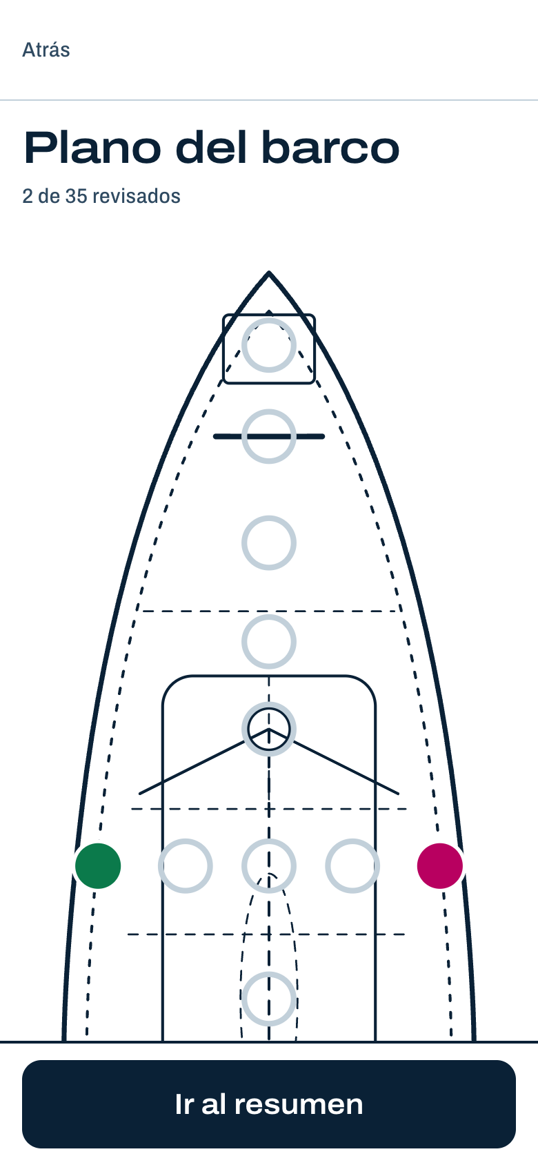 Plano del barco con los puntos de inspección coloreados según su estado.